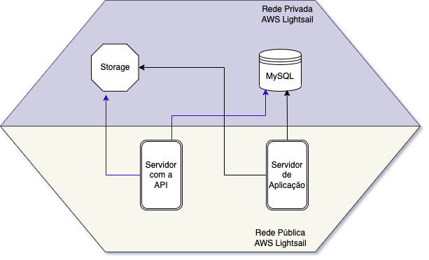 Diagrama 2