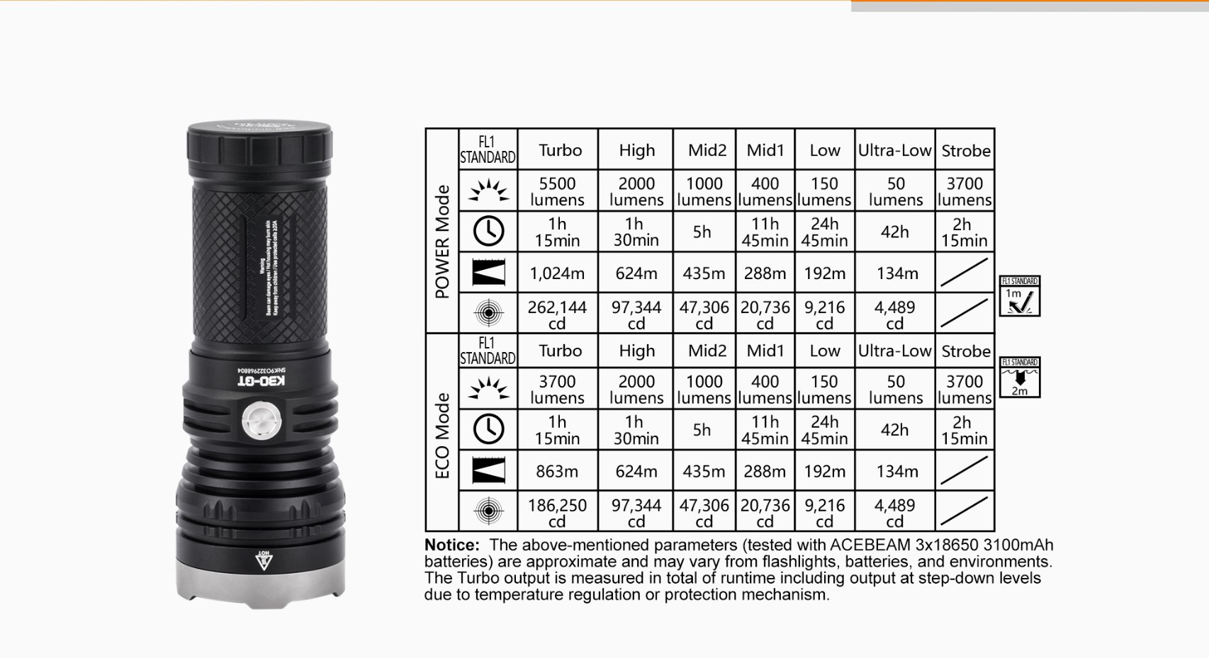 Review ACEBEAM K30-GT - 3X18650 - 1Km. Beam | Candle Power