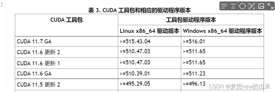 [外链图片转存失败,源站可能有防盗链机制,建议将图片保存下来直接上传(img-Qv1X5DOE-1659627198984)(image/image_jEN11si7a0.png)]