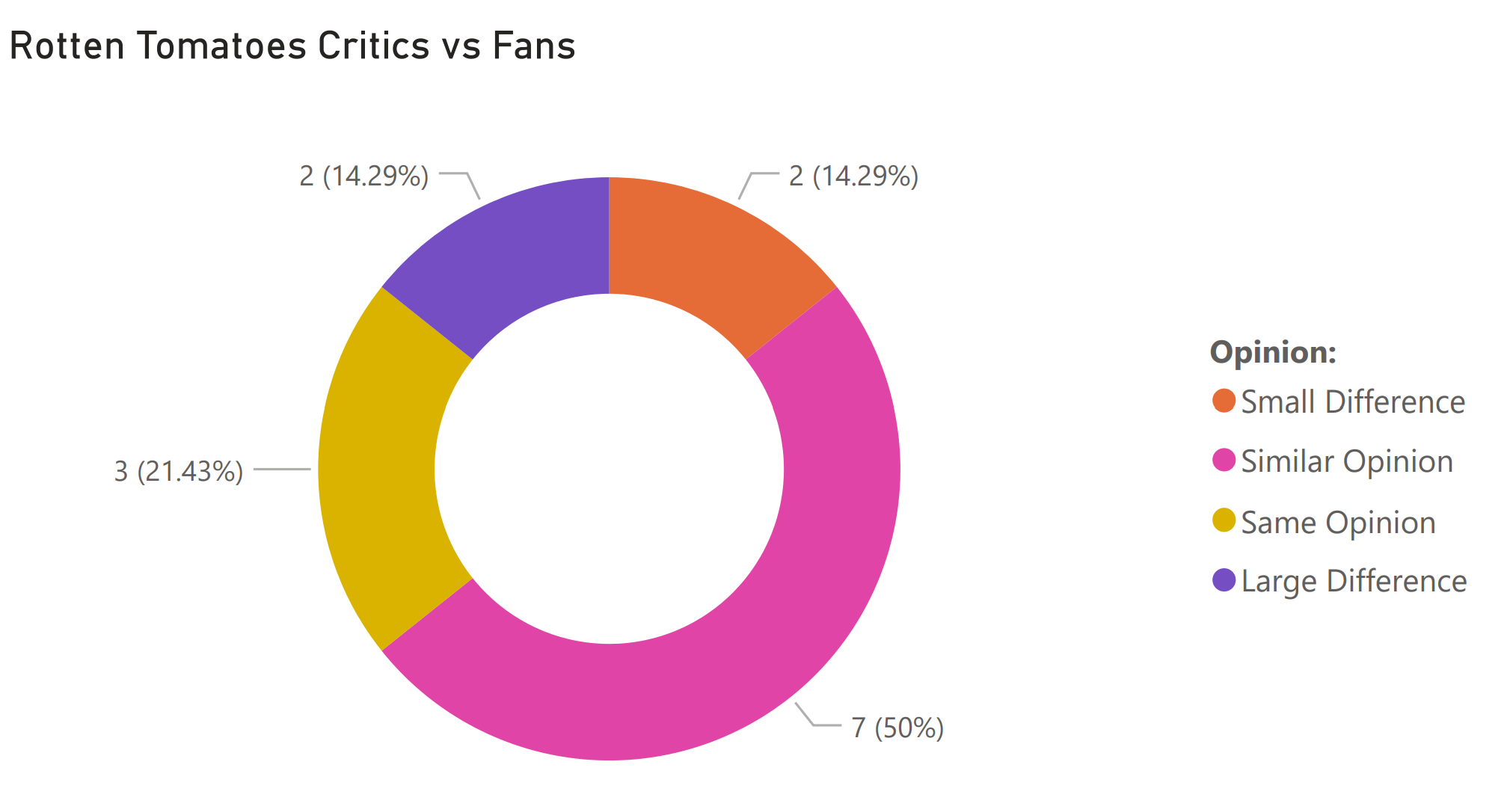 fans vs critics march 12 2021