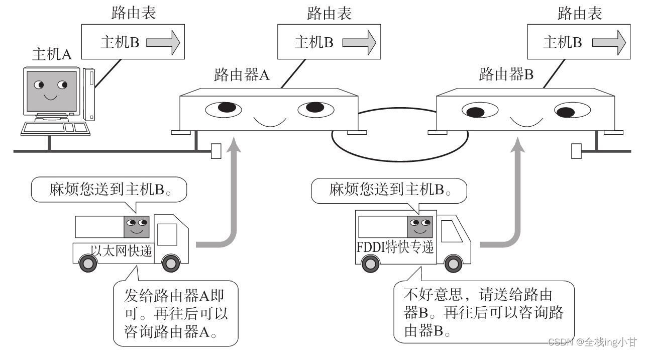 请添加图片描述