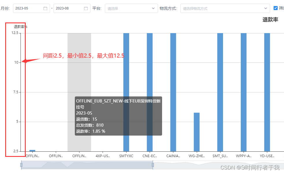 echarts