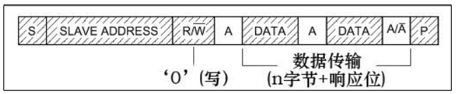 主机写数据到从机