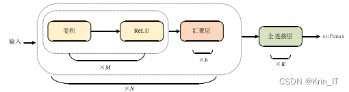 毕业设计-基于深度学习的交通标志检测与识别算法设计 YOLO 卷积神经网络