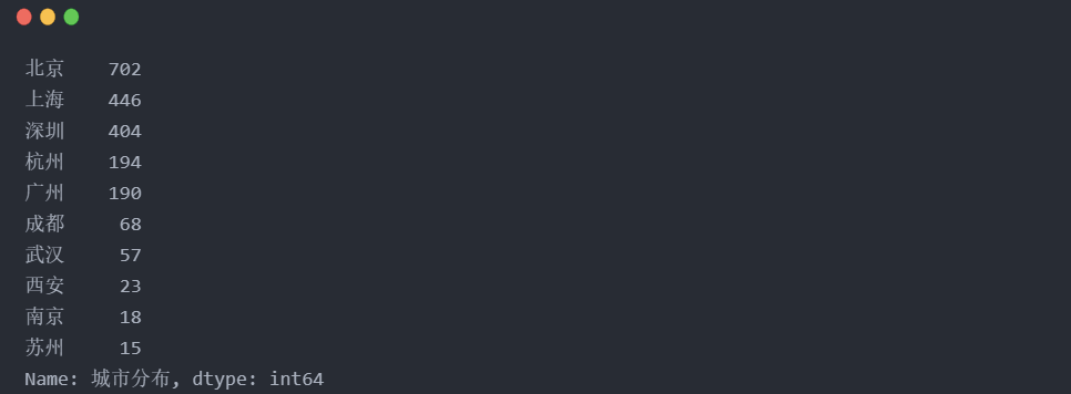 Python抓取2500份招聘需求，数据显示未来最吃香的岗位是这个