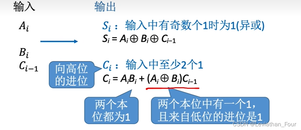 [外链图片转存失败,源站可能有防盗链机制,建议将图片保存下来直接上传(img-55yLWpij-1668229678052)(C:\Users\17215\AppData\Roaming\Typora\typora-user-images\image-20221112125759001.png)]