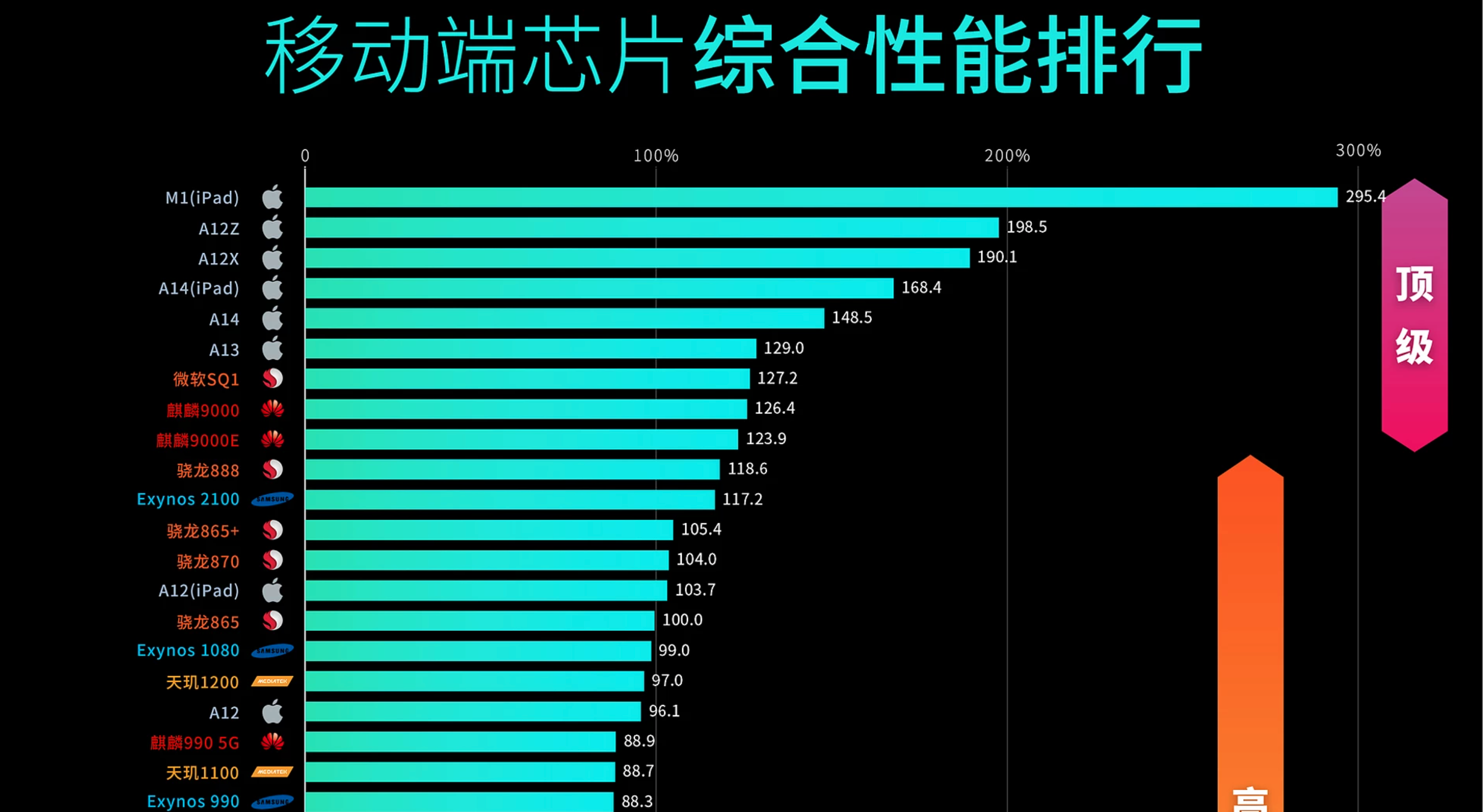 問題 Ipad Pro 11 Or 12 9吋 看板ios 批踢踢實業坊