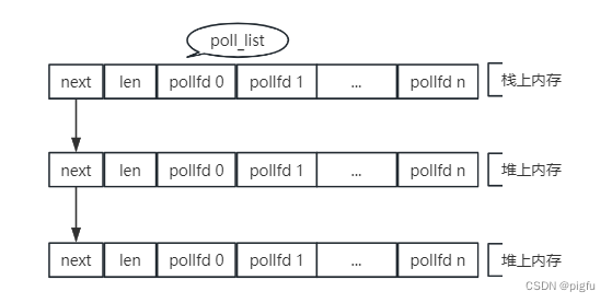 poll_list结构图
