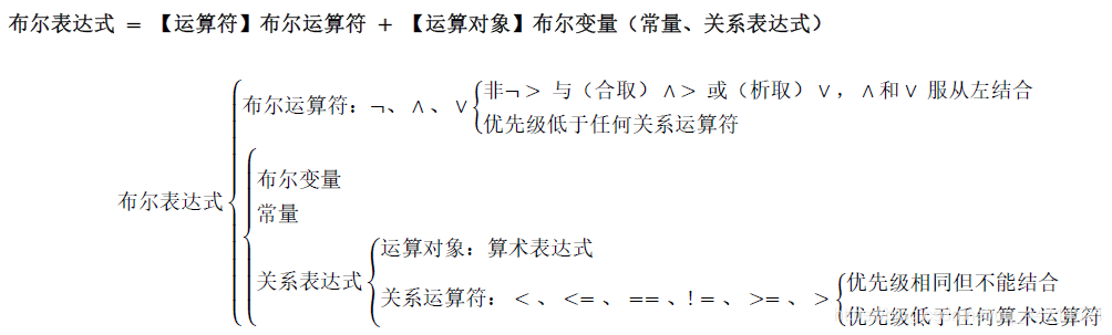 布尔表达式