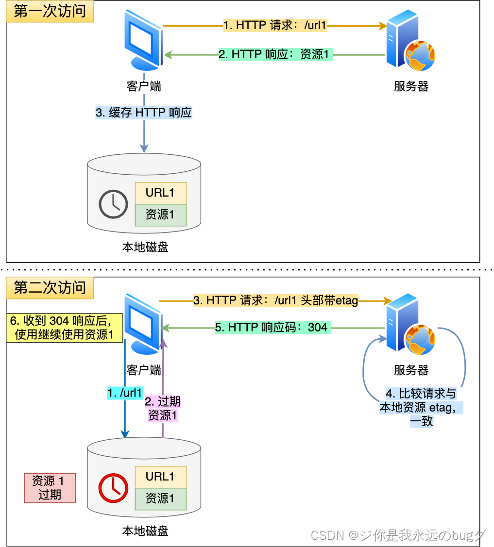 在这里插入杀杀杀是是s片描述