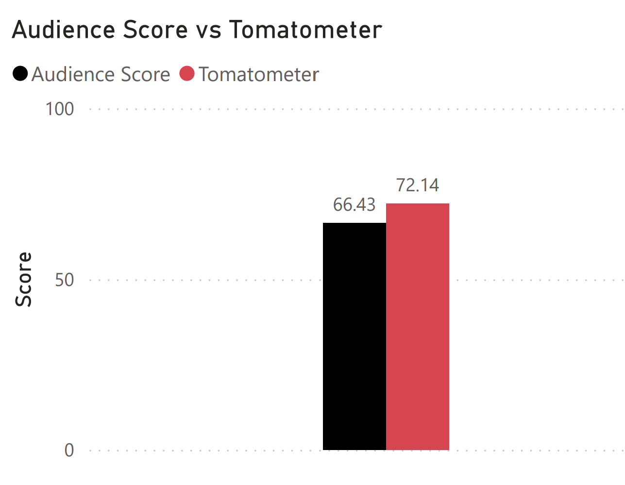 fans vs critics march 12 2021