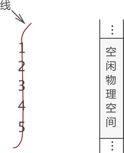 数据的线性结构