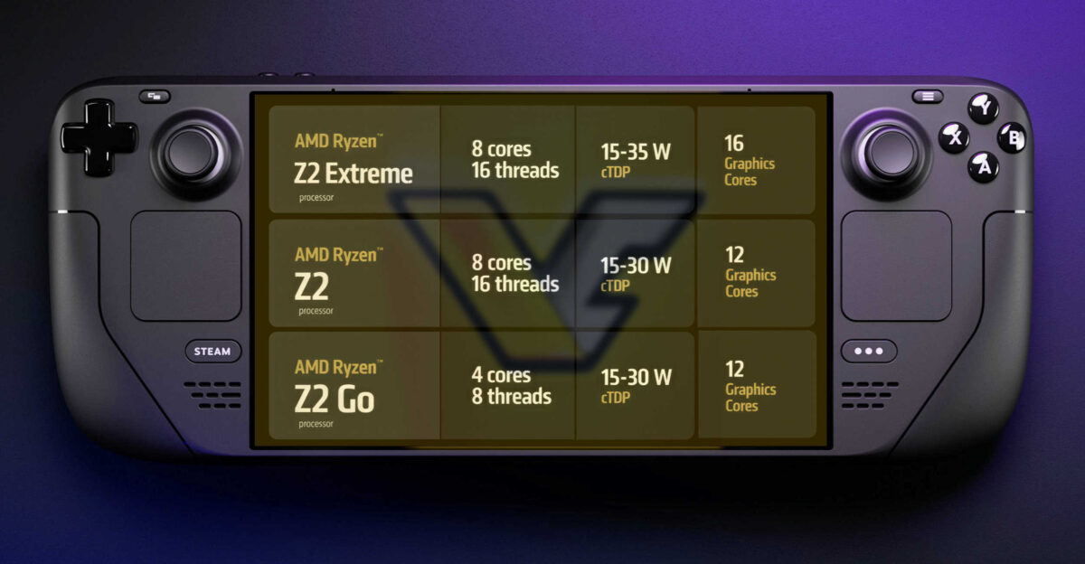 AMD introduces Ryzen Z2 Series