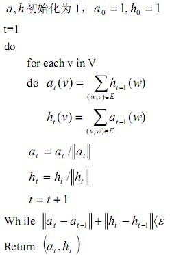 图3 算法伪代码