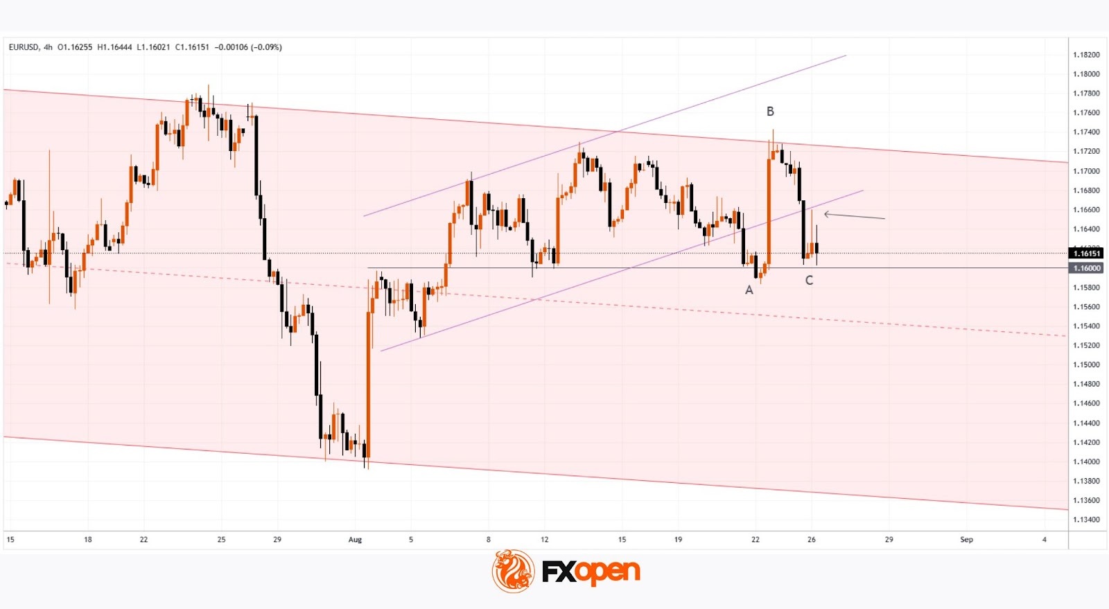 Daily Market Analysis By FXOpen in Fundamental_wUwa6Ssv_o