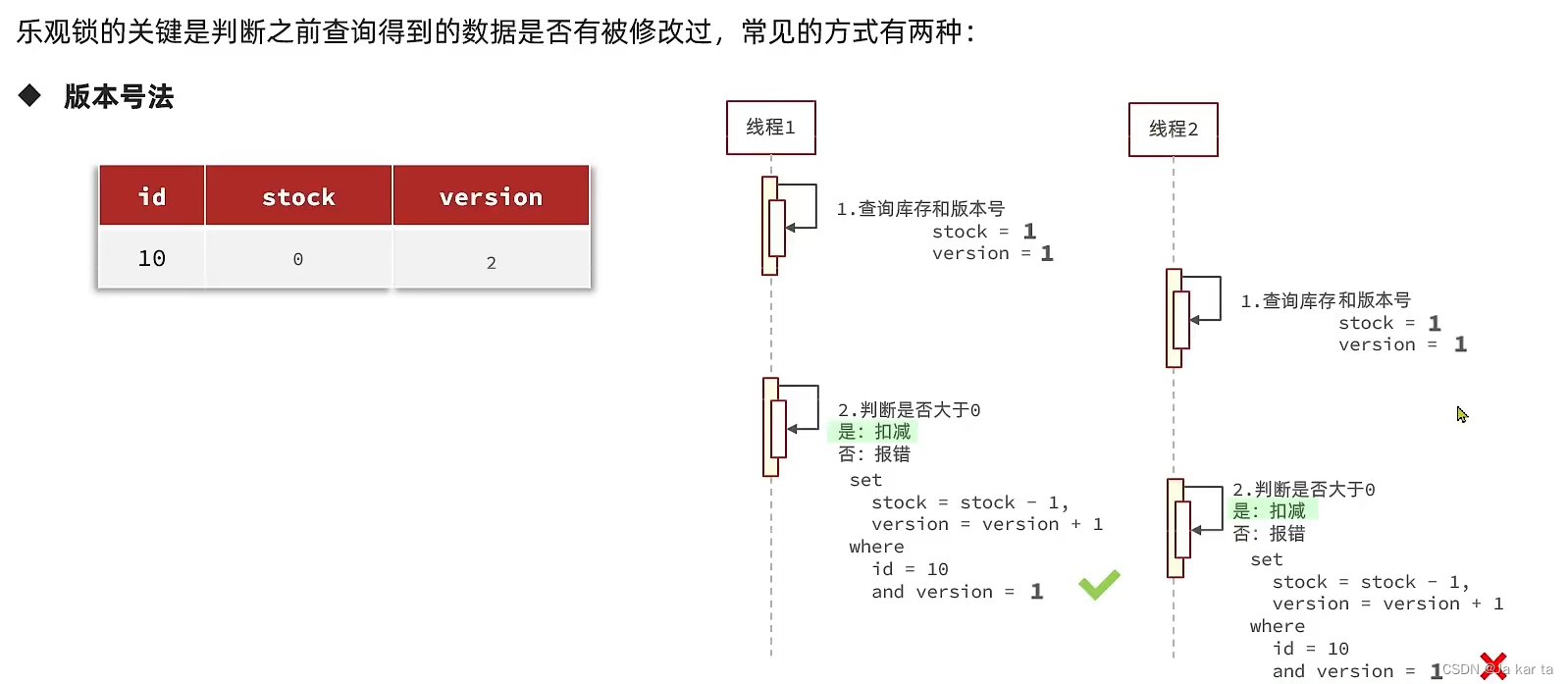 外链图片转存失败,源站可能有防盗链机制,建议将图片保存下来直接上传