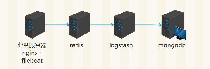 Logstash 讲解与实战应用_logstash_04