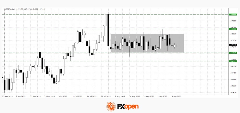 Daily Market Analysis By FXOpen in Fundamental_u3ESg3P3_o