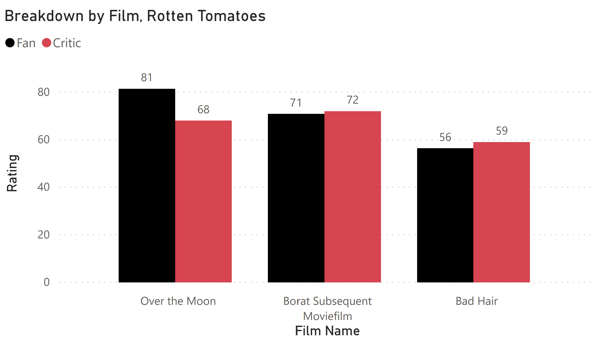fans vs critics november 13 2020