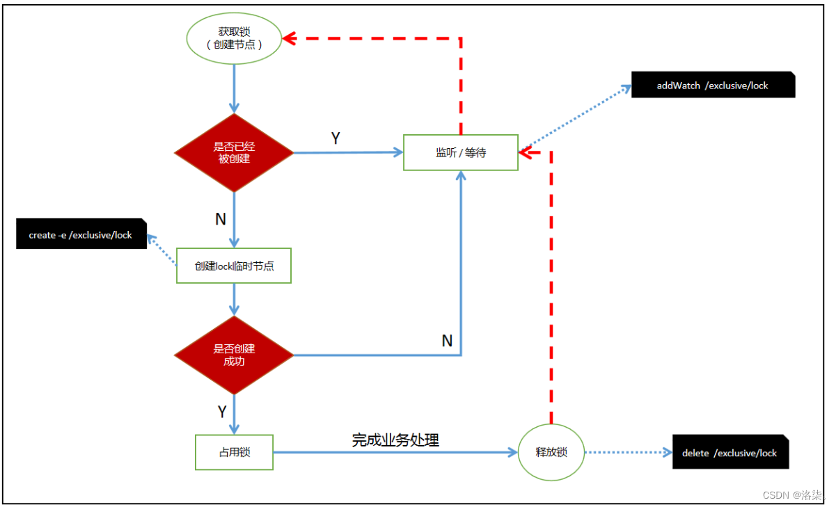 [外链图片转存失败,源站可能有防盗链机制,建议将图片保存下来直接上传(img-vzqvReS4-1669796110020)(https://gitee.com/luoty-taotieshaonv/typora-images/raw/master/14.png)]