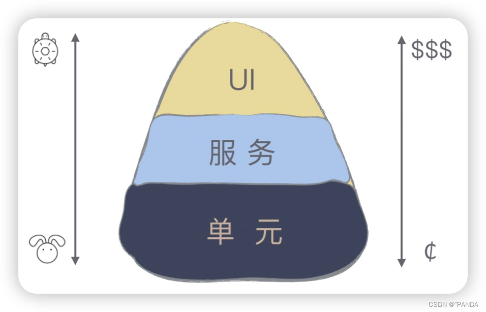 [外链图片转存失败,源站可能有防盗链机制,建议将图片保存下来直接上传(img-ayGFv7vR-1659967635186)(media/16504583209431/16508583589981.jpg)]