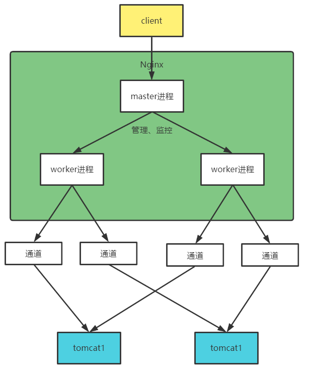 image-20211109122414042