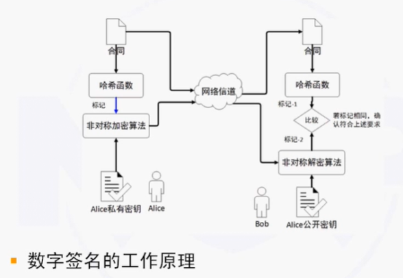 NISP一级备考知识总结之信息安全概述、信息安全基础_国家信息安全水平考试_17