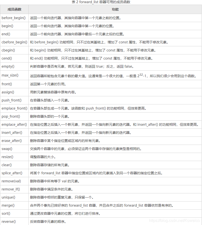 ![在这里插入图片描述](https://img-blog.csdnimg.cn/20201016103756127.png?x-oss-process=image/watermark,type_ZmFuZ3poZW5naGVpdGk,shadow_10,text_aHR0cHM6Ly9ibG9nLmNzZG4ubmV0L0tvd2VpY28=,size_16,color_FFFFFF,t_70#pic_center