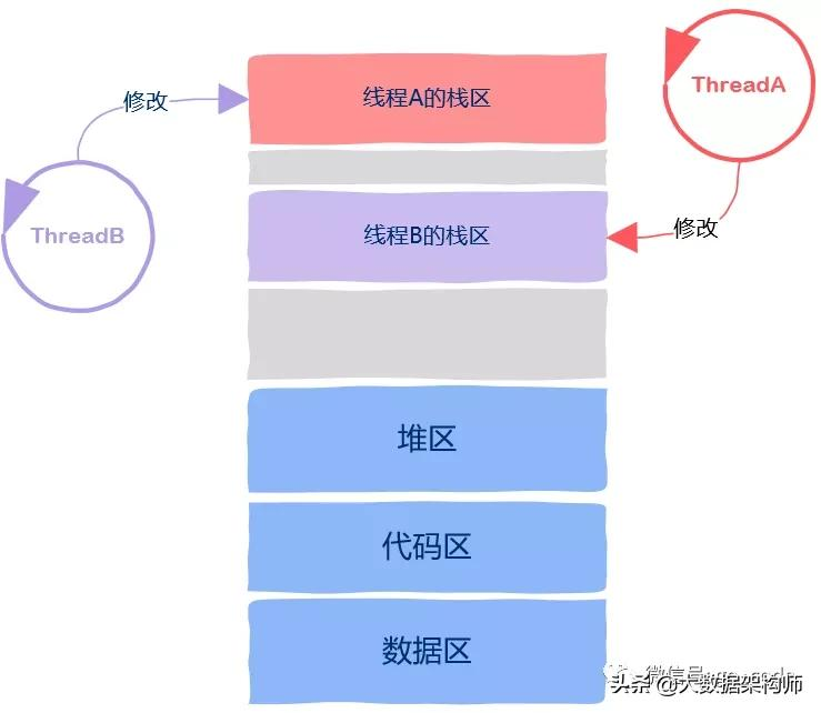 终于明白：有了线程，为什么还要有协程？