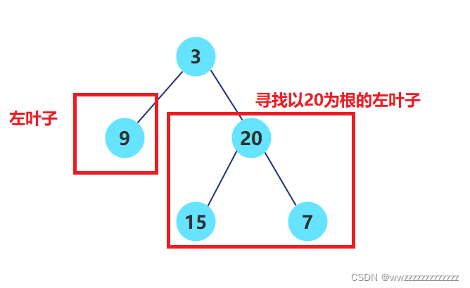 [外链图片转存失败,源站可能有防盗链机制,建议将图片保存下来直接上传(img-nzMTWBYK-1640856644467)(C:Users王志AppDataRoamingTyporatypora-user-imagesimage-20211228201407100.png)]
