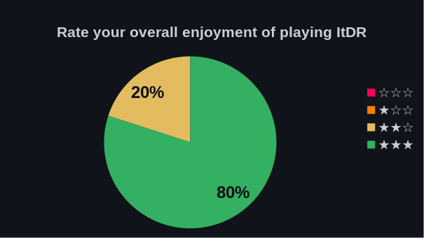 6-enjoyment