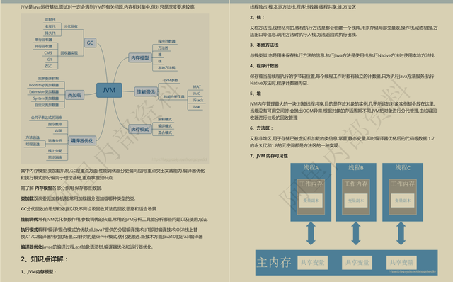 GitHub上火到糊！这份阿里内部10W字Java面试内卷，让你薪资翻倍