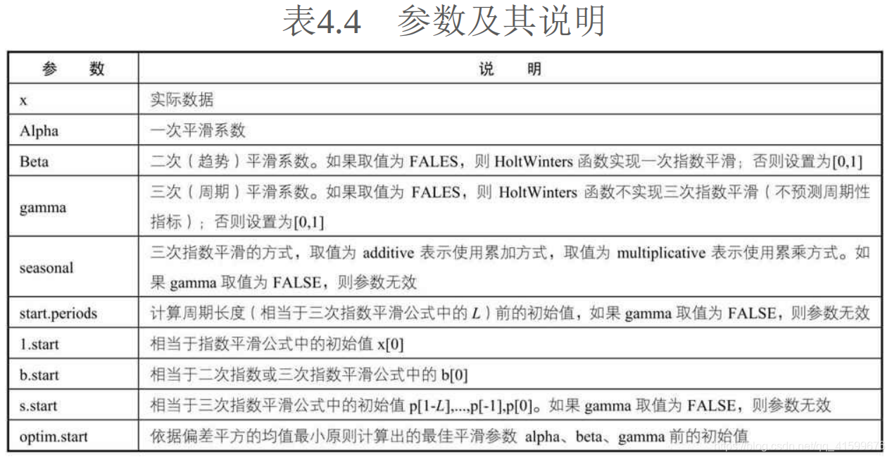 参数及其说明