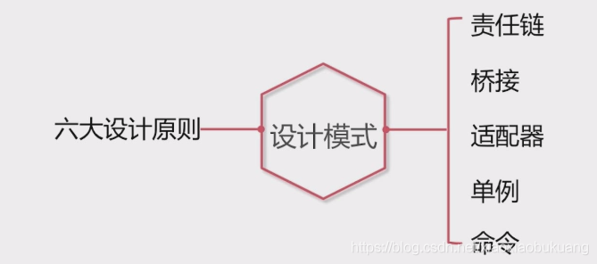 设计模式