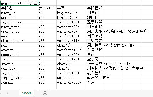 无格式数据库说明文档