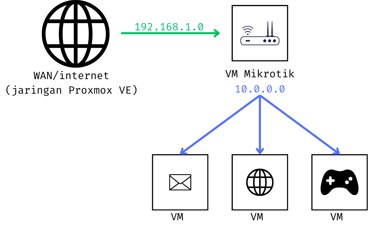 image host