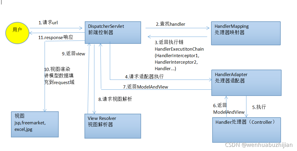 请添加图片描述