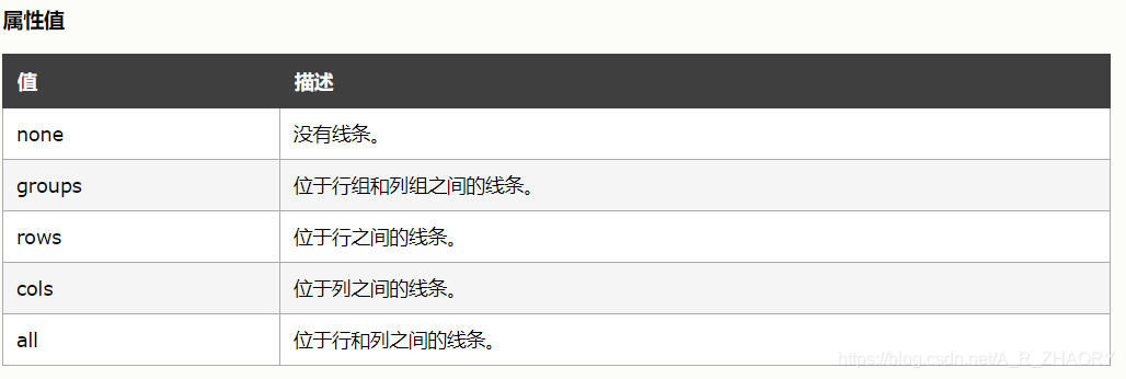 ![在这里插入图片描述](https://img-blog.csdnimg.cn/20200425135121706.png?x-oss-process=image/watermark,type_ZmFuZ3poZW5naGVpdGk,shadow_10,text_aHR0cHM6Ly9ibG9nLmNzZG4ubmV0L0FfUl9aSEFPUlk=,size_16,color_FFFFFF,t_70