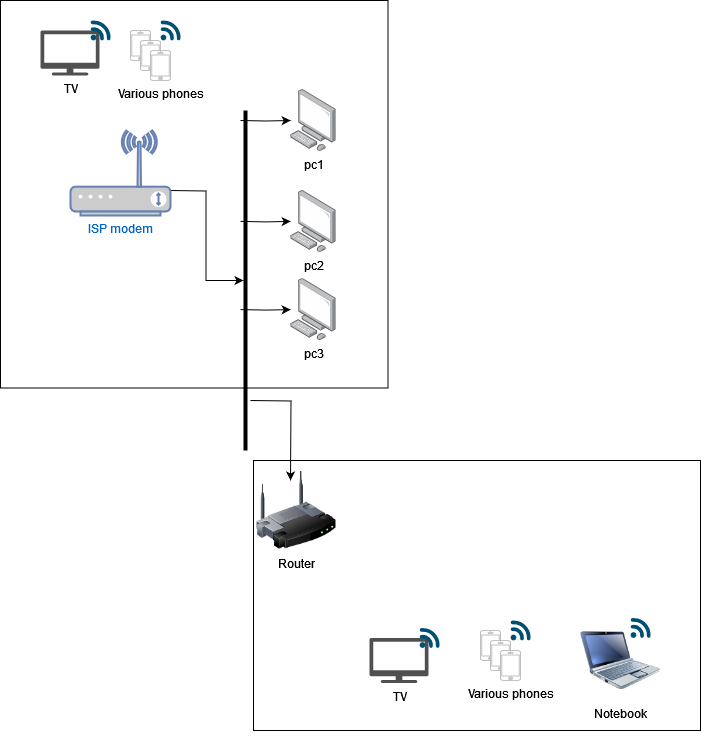 Internet disconnects when I connect a router to my iSP's modem : r ...