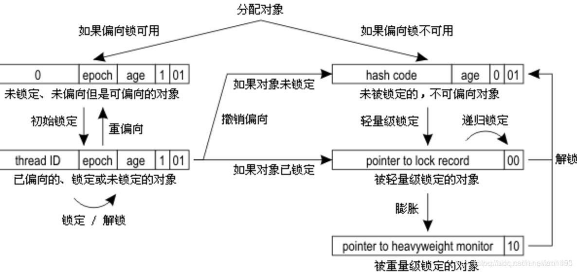 在这里 **《一线大厂Java面试题解析+后端开发学习笔记+最新架构讲解视频+实战项目源码讲义》无偿开源	威信搜索公众号【编程进阶路】** 插入图片描述