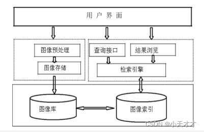 [外链图片转存失败,源站可能有防盗链机制,建议将图片保存下来直接上传(img-z45IyN5I-1638684024963)(file:///C:\Users\User\AppData\Local\Temp\ksohtml\wps38D9.tmp.jpg)]