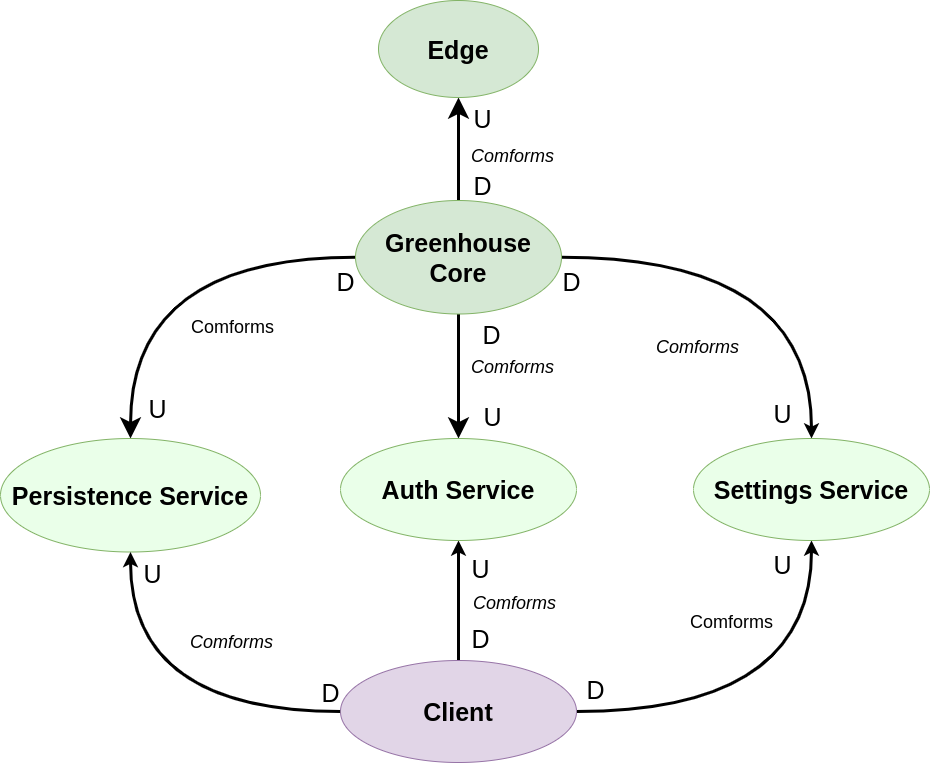 Context map