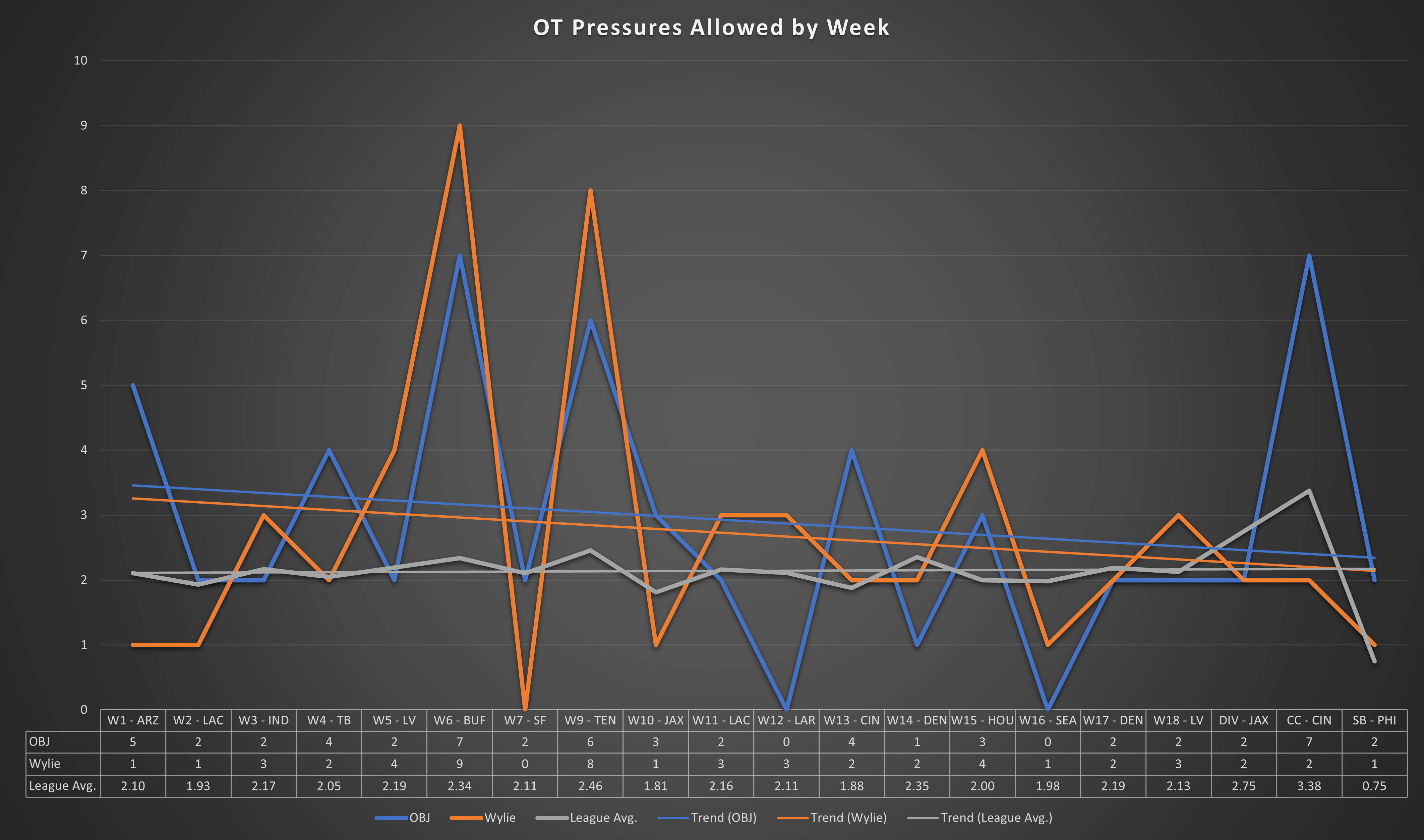 Pressures Allowed Chart