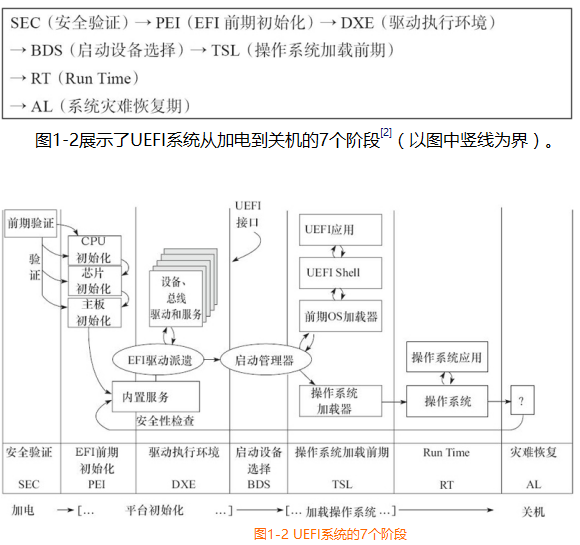 启动过程