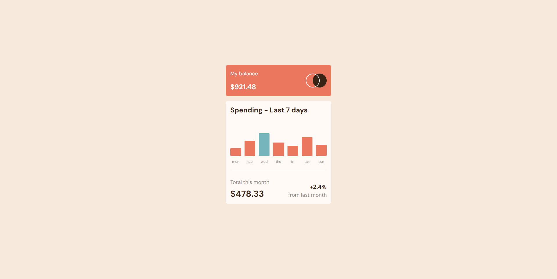 Expenses Chart