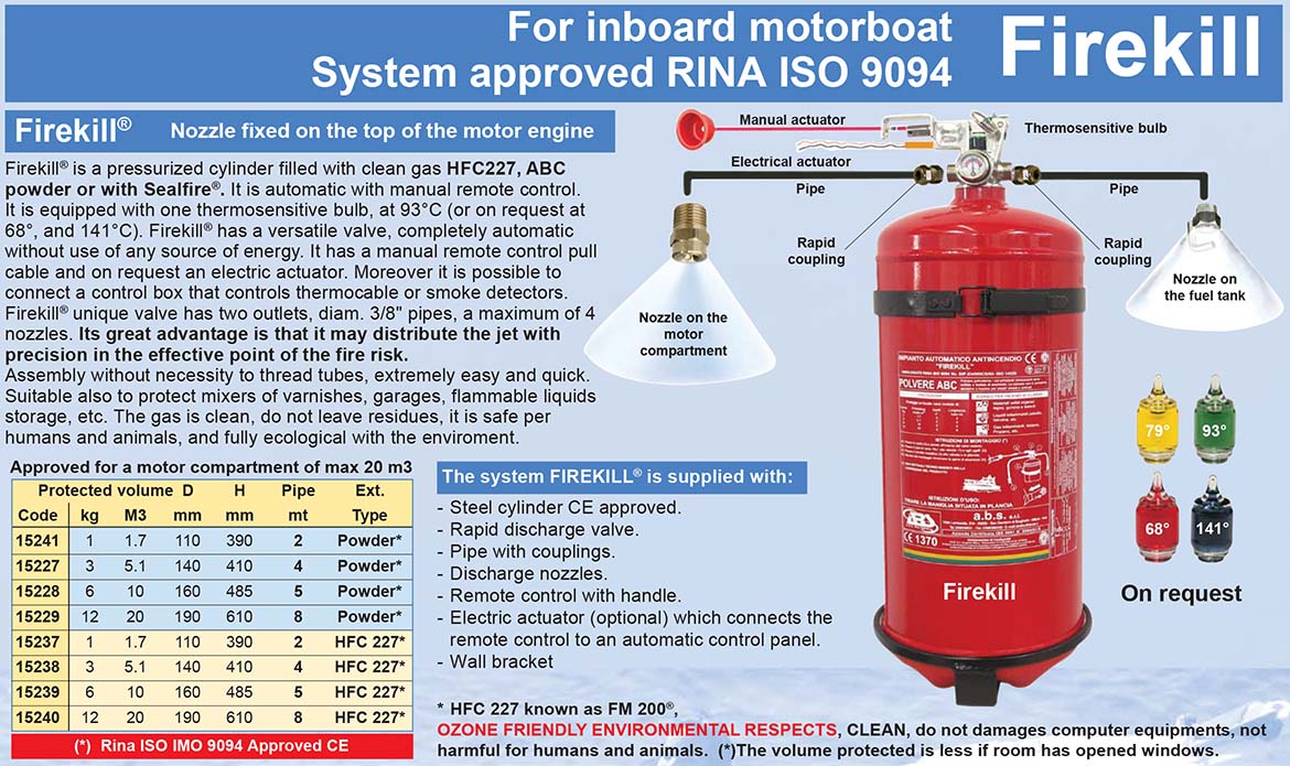 Engine Bay Fire Extinguisher at John Rowell blog