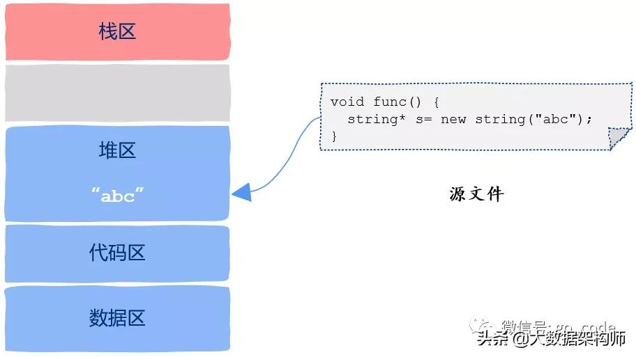终于明白：有了线程，为什么还要有协程？
