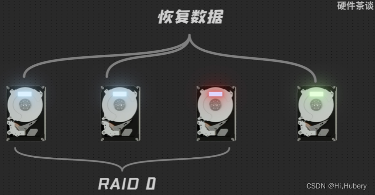 RAID3