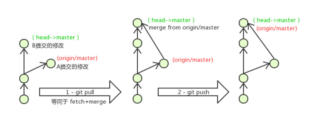 image-20221009151905119