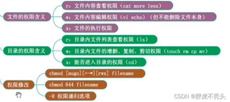 [外链图片转存失败,源站可能有防盗链机制,建议将图片保存下来直接上传(img-cmLWS9NO-1659189039197)(../../../Pictures/Linux/wps376.png)]